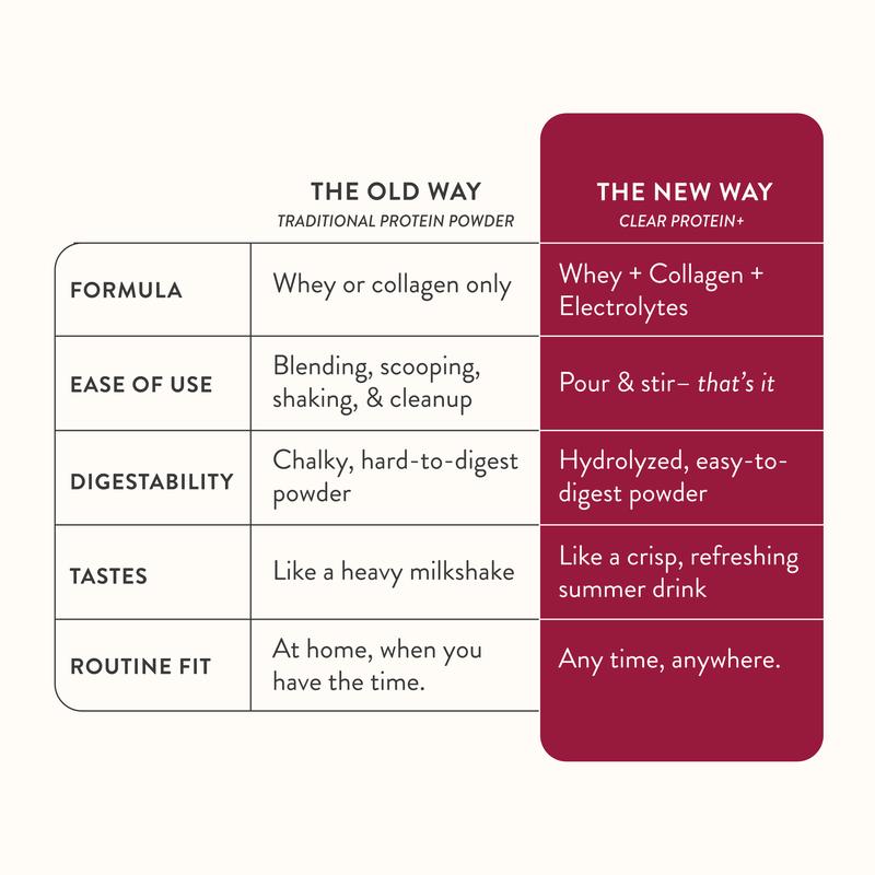 Novora Clear Protein+